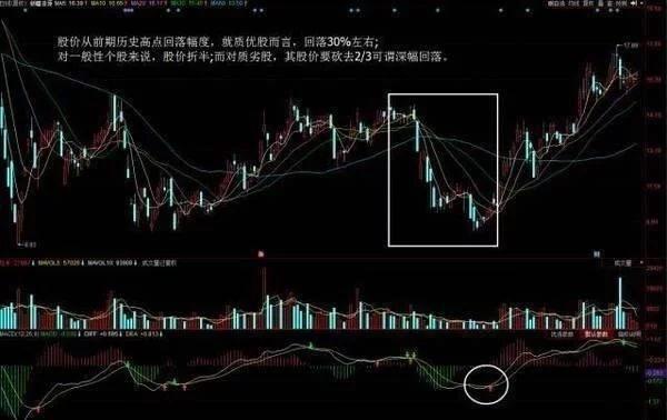 MACD零轴金叉选股技巧_ddx金叉选股公式源码_MACD指标买入形态