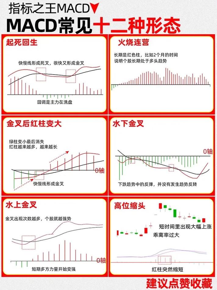MACD指标买入形态_ddx金叉选股公式源码_MACD零轴金叉选股技巧