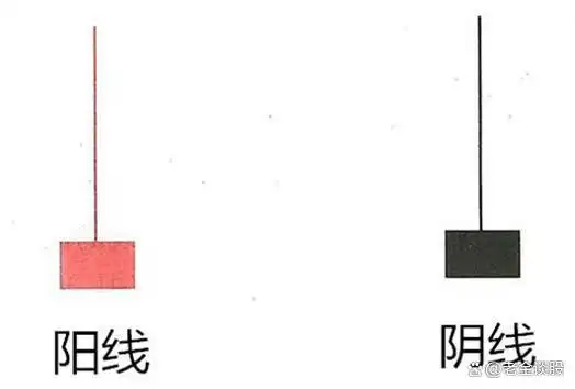 倒锤头K线形态分析_股票底部买入信号_倒锤子线选股公式