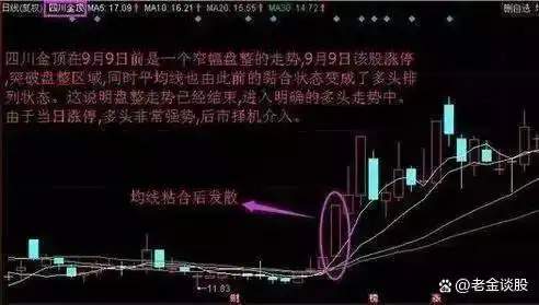股票底部买入信号_倒锤子线选股公式_倒锤头K线形态分析