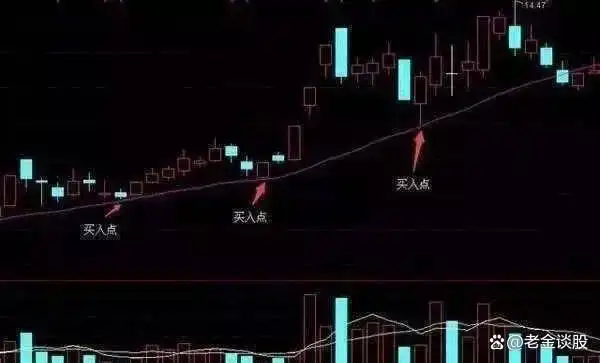 倒锤头K线形态分析_股票底部买入信号_倒锤子线选股公式