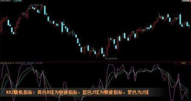 MACD指标详解：金叉死叉及顶底背离判断方法