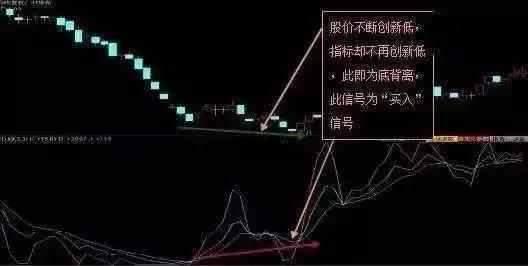 MACD金叉死叉信号判断_MACD顶背离底背离应用_ddx金叉选股公式源码