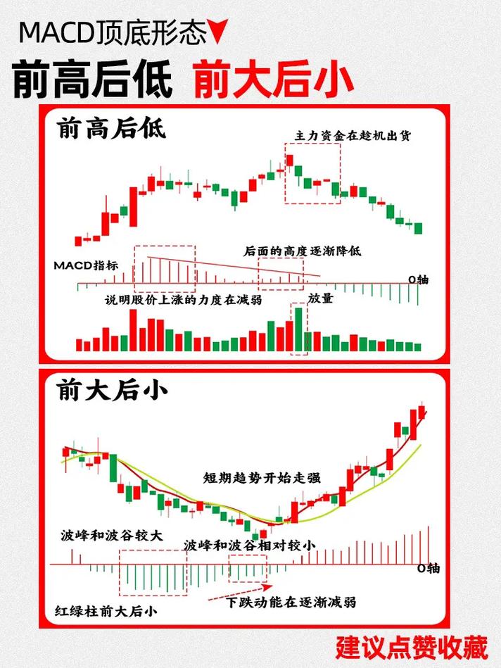 ddx金叉选股公式源码_MACD顶背离底背离应用_MACD金叉死叉信号判断