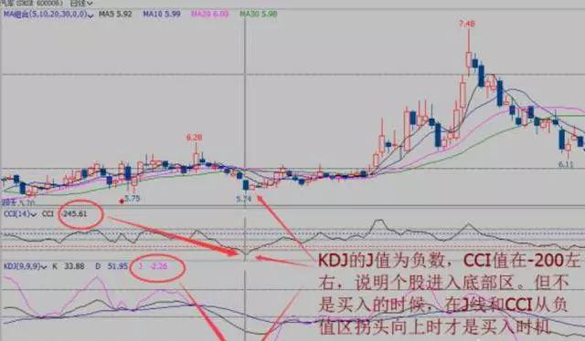 ddx金叉选股公式源码_MACD金叉死叉信号判断_MACD顶背离底背离应用
