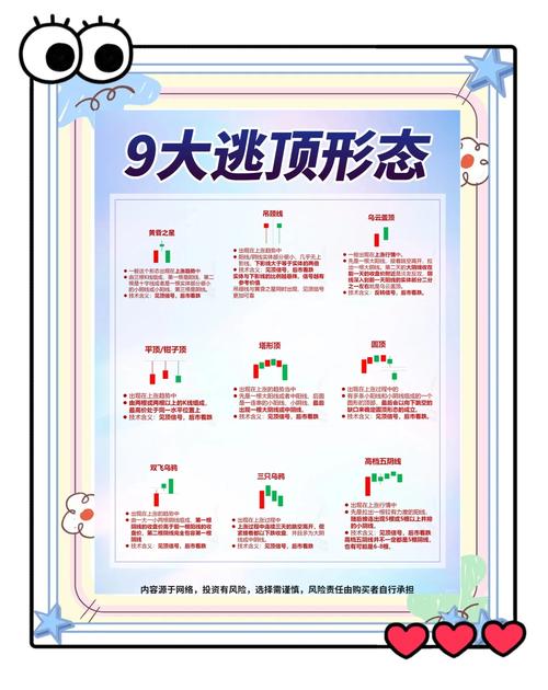想在股票中精准逃顶？这些好用的指标和逃顶技巧请收好