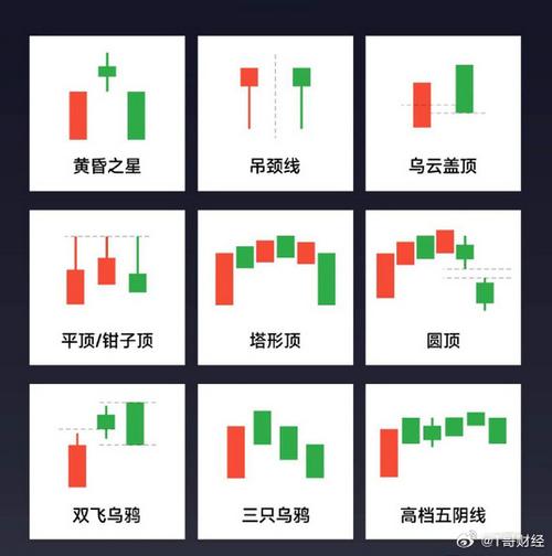 股票中最好的逃顶指标_K线逃顶形态_分时图逃顶指标