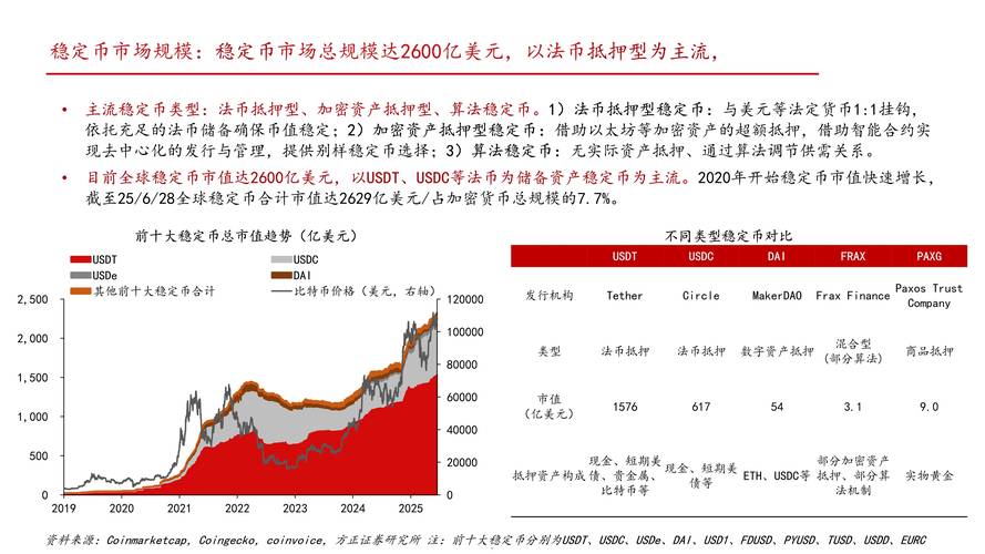 中银证券涨停因稳定币预期，参与稳定币有哪些想象空间？