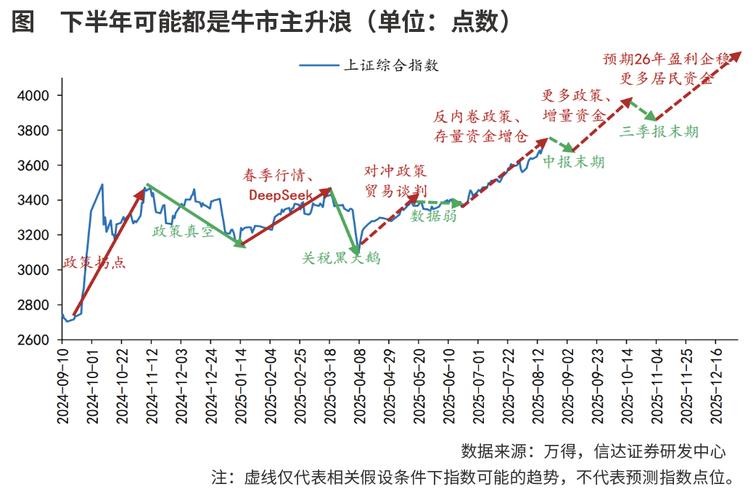 牛市构成要素_牛熊市区别_技术性牛市什么意思