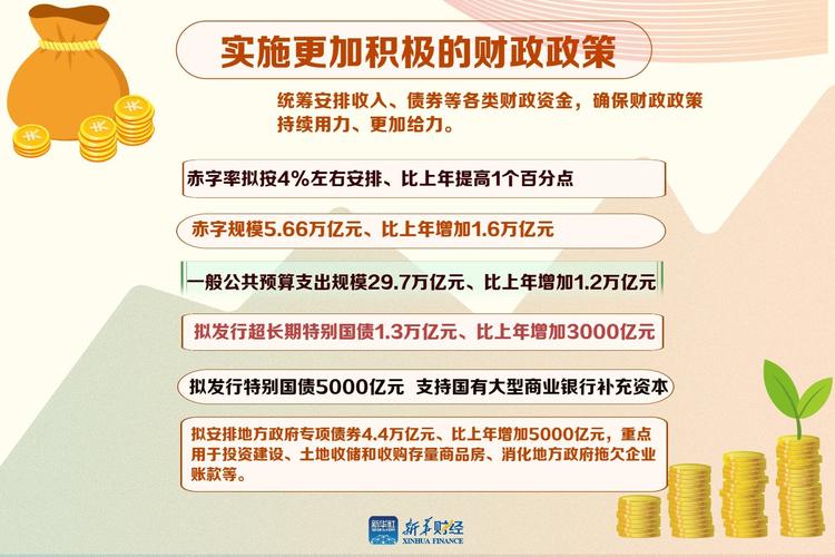 货币政策调整组合拳_财政政策 股市_降准降息政策效果