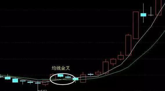 三线金叉选股技巧大揭秘，掌握均价线均量线MACD金叉信号