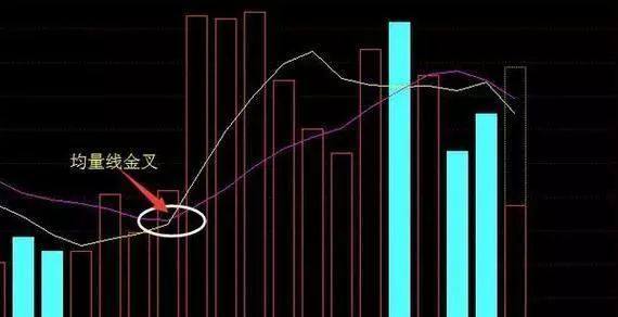 三线金叉 均线均量线MACD金叉 量价齐升金叉_ddx金叉选股公式源码