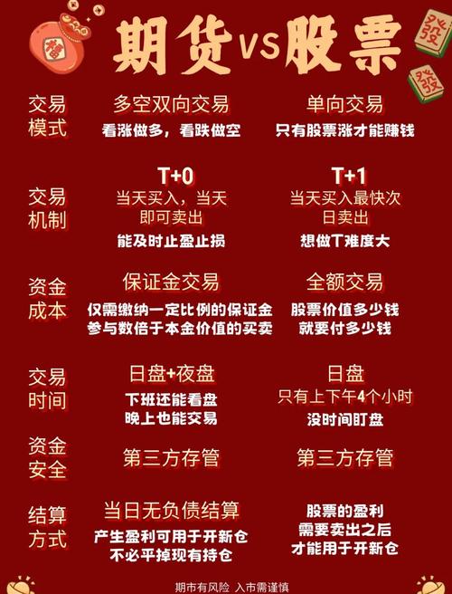 期货网上开盘选啥软件好？博易大师与文华财经对比分析