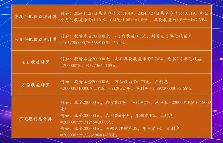 投资报酬率怎么算？简单投资报酬率与年化投资报酬率公式
