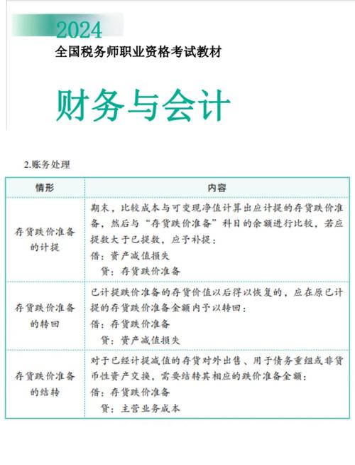 计提存货跌价准备的意义_计提存货跌价准备的意义_计提存货跌价准备对企业财务的影响