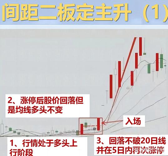 和信投顾：股指收敛三角形整理末端，本周或选择变盘方向