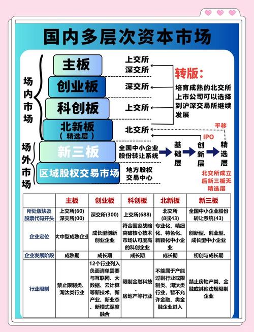 中国资本市场金融创新与风险监控的艰难平衡——股指期货发展历程