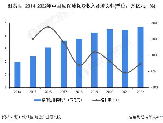 我国保险发展历史及保险市场现状