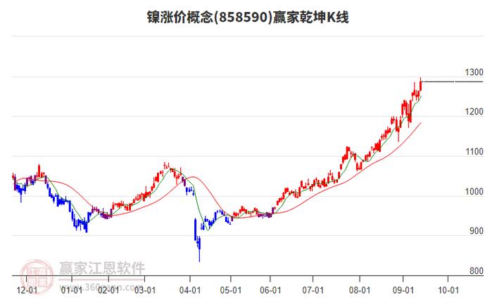 镍的读音和用途_镍在合金中的应用_镍的期货新浪行情