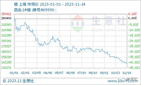 镍期货行情怎么看？新浪财经实时数据查询