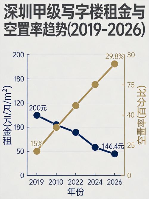 深圳甲级写字楼租金走势分析_深圳年后租金走势_深圳写字楼租金下行趋势