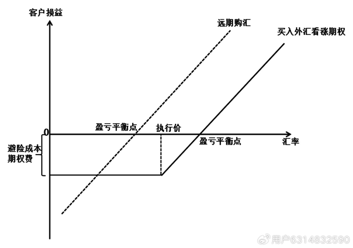 套期保值工具期货期权外汇衍生品_福耀玻璃汇兑损失_股指期货套期保值的原理