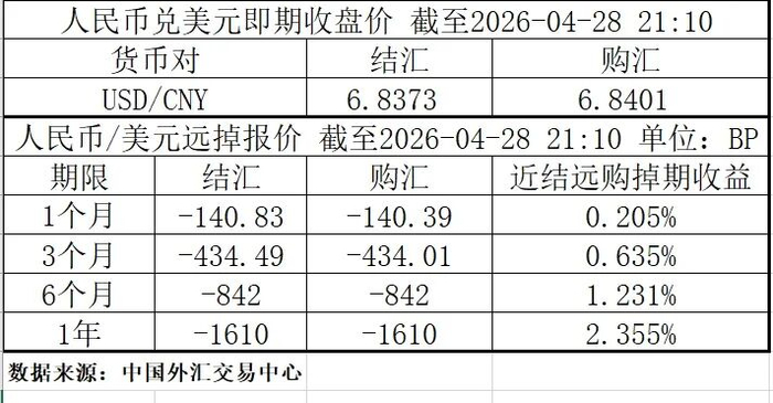 套期保值工具期货期权外汇衍生品_股指期货套期保值的原理_福耀玻璃汇兑损失