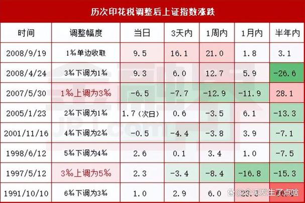 扩张性财政政策对经济的影响_财政政策 股市_财政赤字对经济的影响