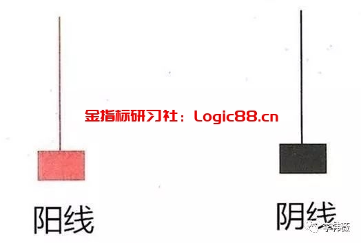 倒锤头线形态解析，个股见底标志及选股关键全知道