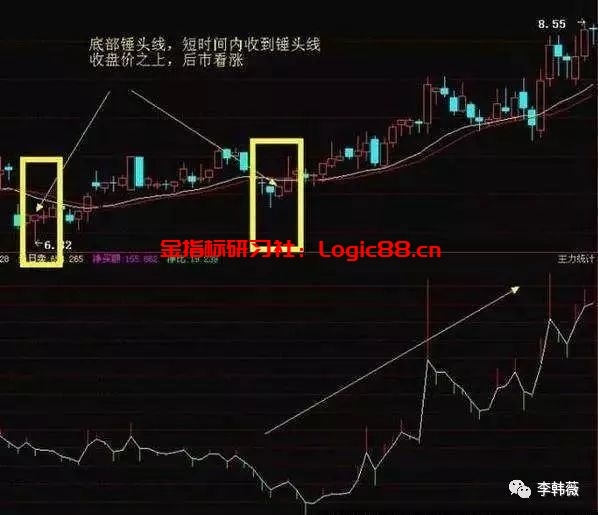 倒锤头线_倒锤头线形态_倒锤子线选股公式