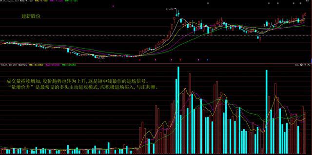 kdj指标选股方法_ddx金叉选股公式源码_MACD选股技巧
