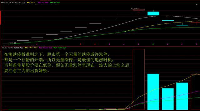 ddx金叉选股公式源码_kdj指标选股方法_MACD选股技巧