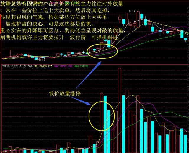 kdj指标选股方法_MACD选股技巧_ddx金叉选股公式源码