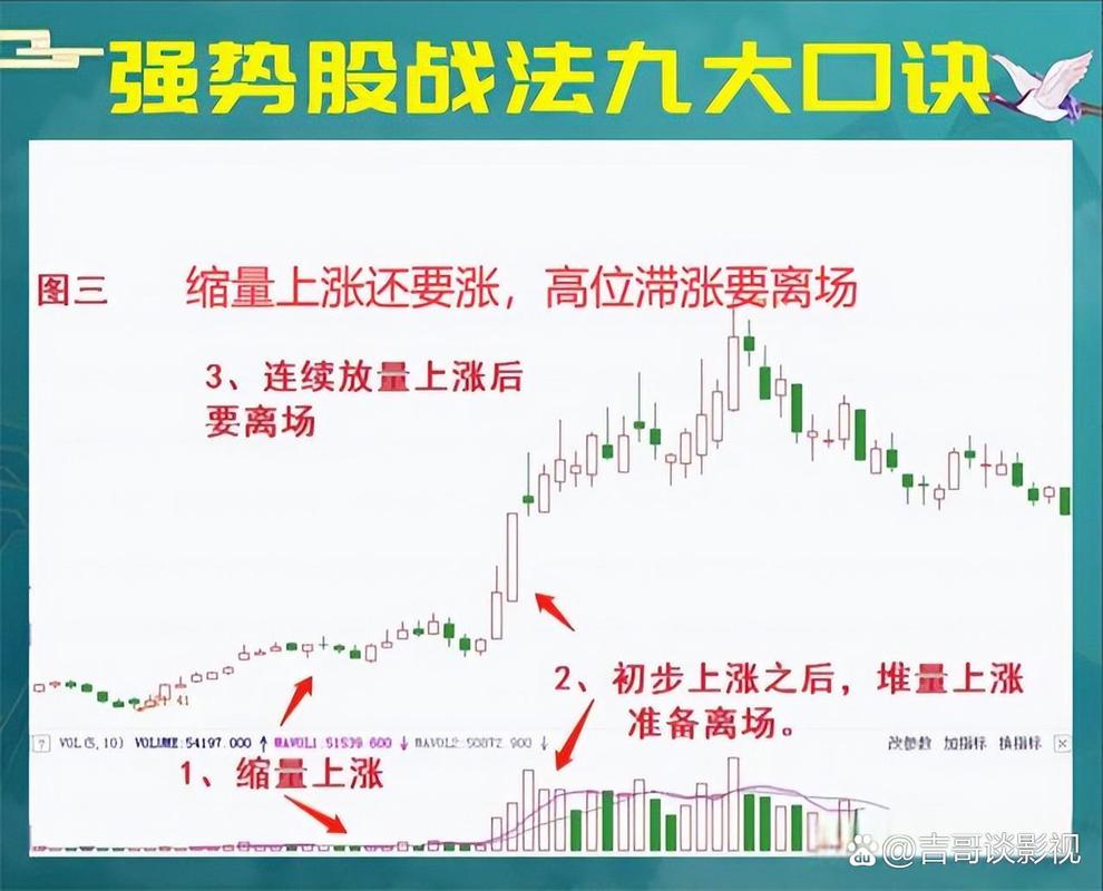 MACD选股技巧_kdj指标选股方法_ddx金叉选股公式源码