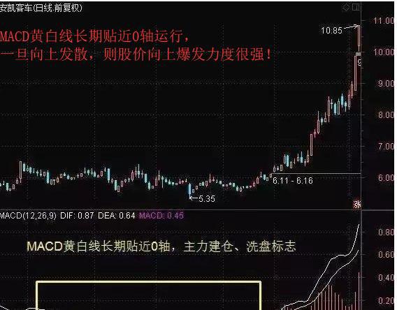 MACD选股技巧_ddx金叉选股公式源码_kdj指标选股方法