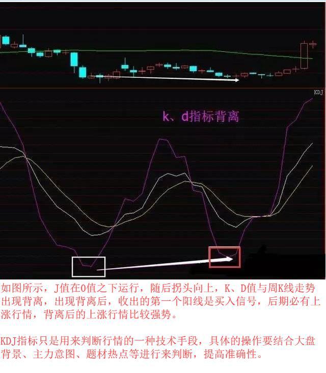 ddx金叉选股公式源码_MACD选股技巧_kdj指标选股方法