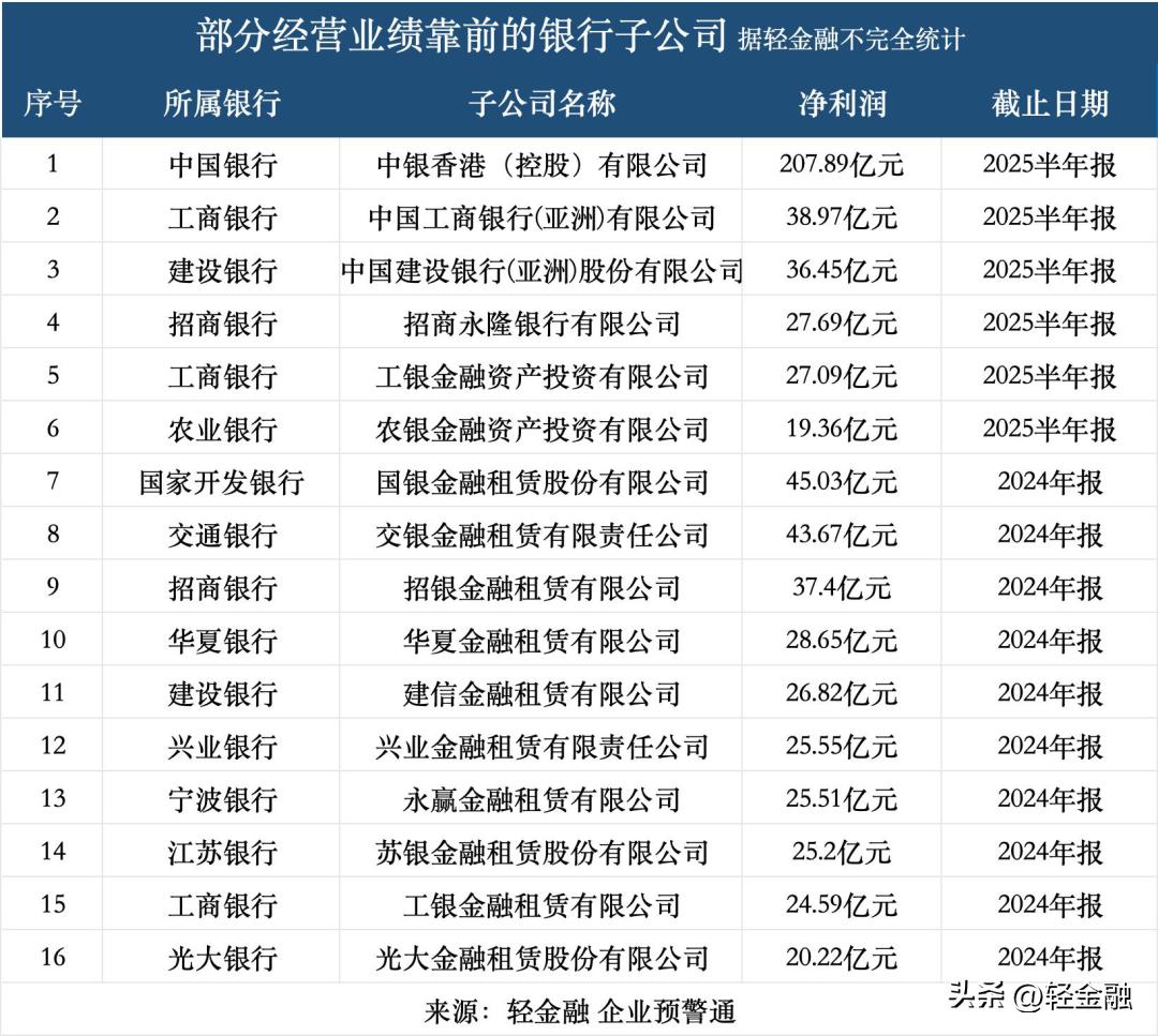 中银香港：最牛的银行子公司