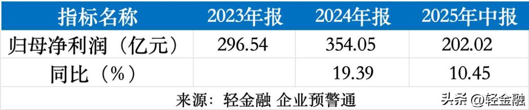 中银香港 净利润 香港持牌银行_中银国际网上香港证券户