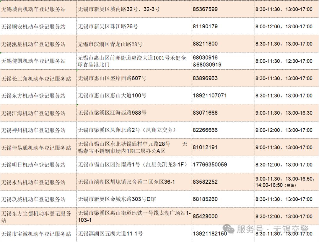 新车选号攻略_上牌流程指南_留学生免税车流程