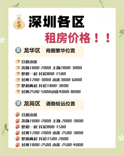 深圳租金走势分析_深圳暑期租房市场行情_深圳年后租金走势