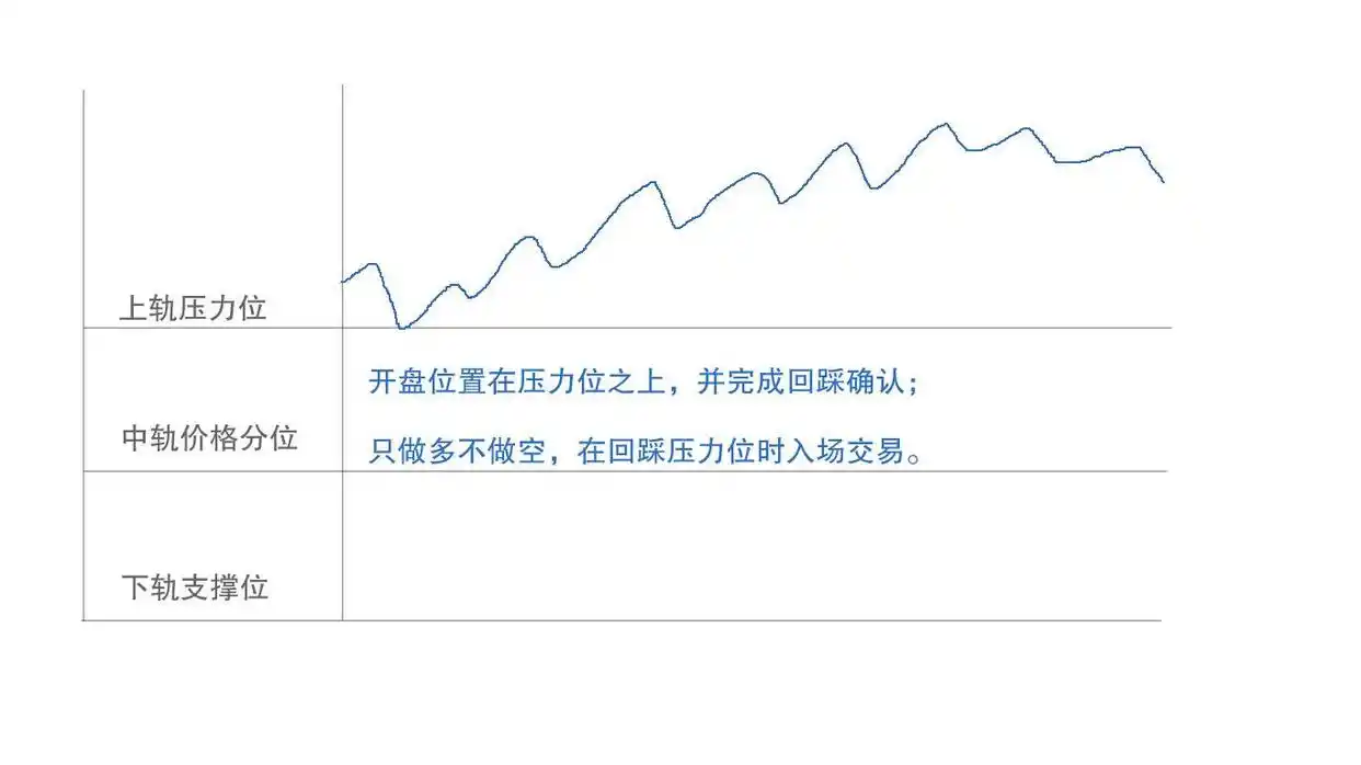 分时图支撑压力交易法_期货量价关系操作要诀_期货日内交易