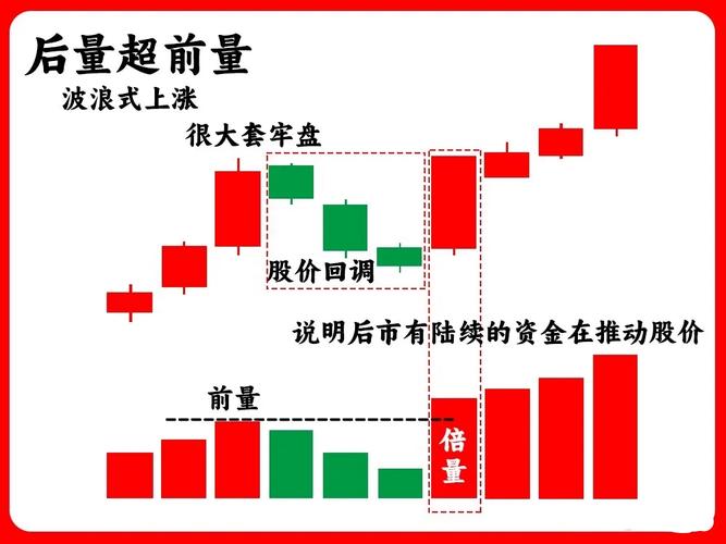 期货量价关系操作要诀：看懂价格博弈，抓住买卖信号