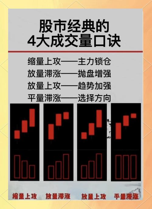 期货量价关系操作要诀_价格如何评估_价格与价值的关系