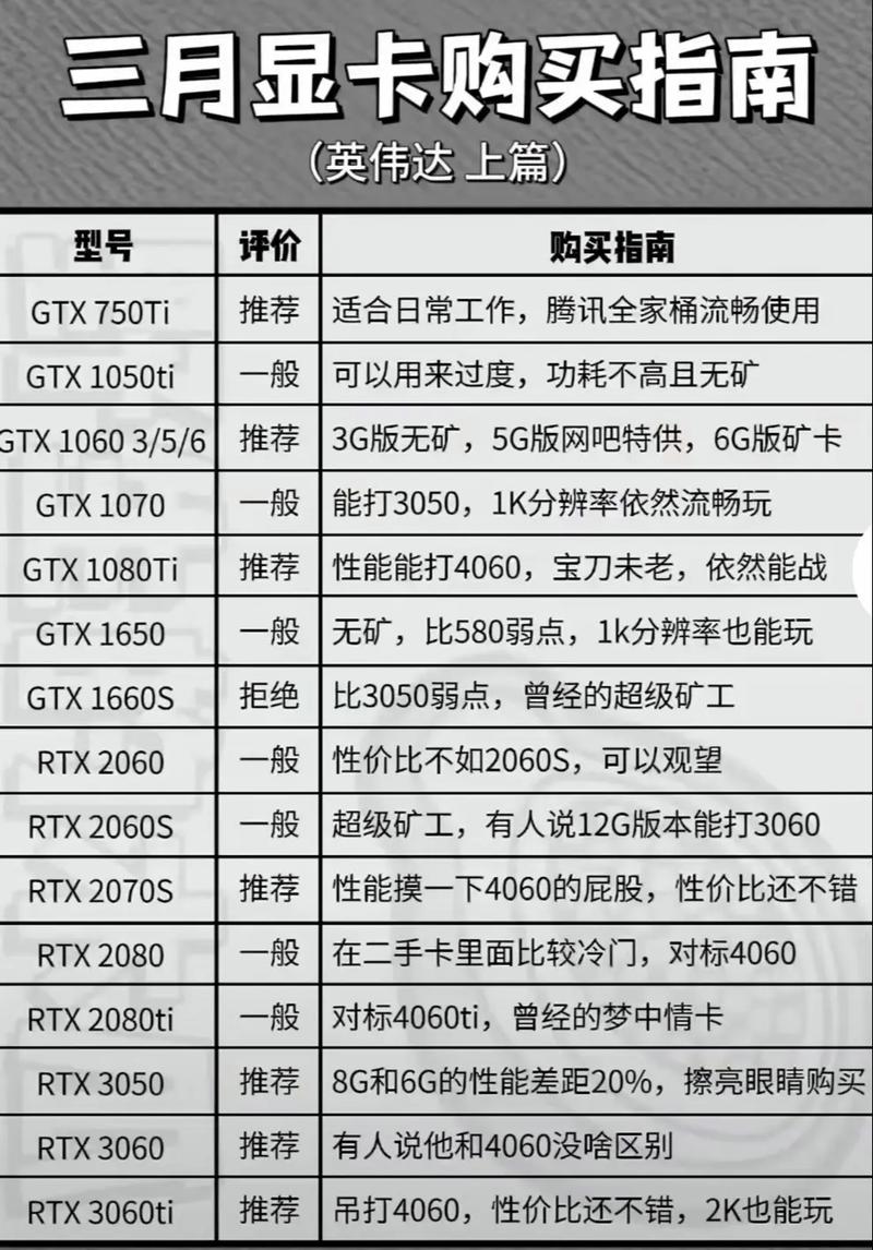 笔记本屏幕多大最合适_2026笔记本电脑显卡排行榜_RTX 50系列显卡天梯图