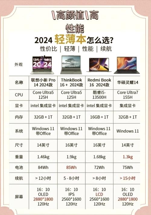 笔记本电脑内存多大合适_笔记本屏幕多大最合适_笔记本电脑硬盘容量选择