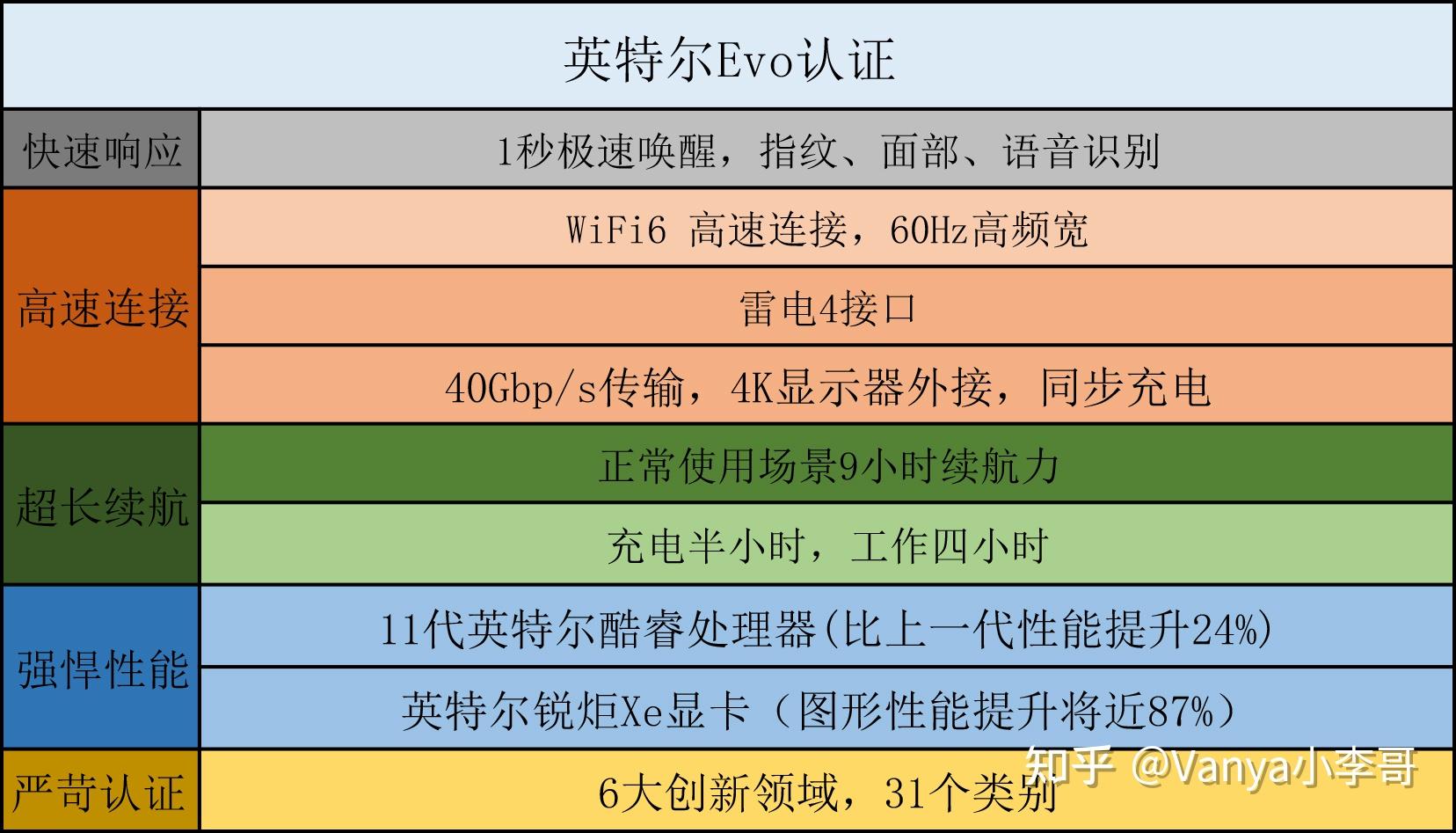 笔记本电脑内存多大合适_笔记本电脑硬盘容量选择_笔记本屏幕多大最合适