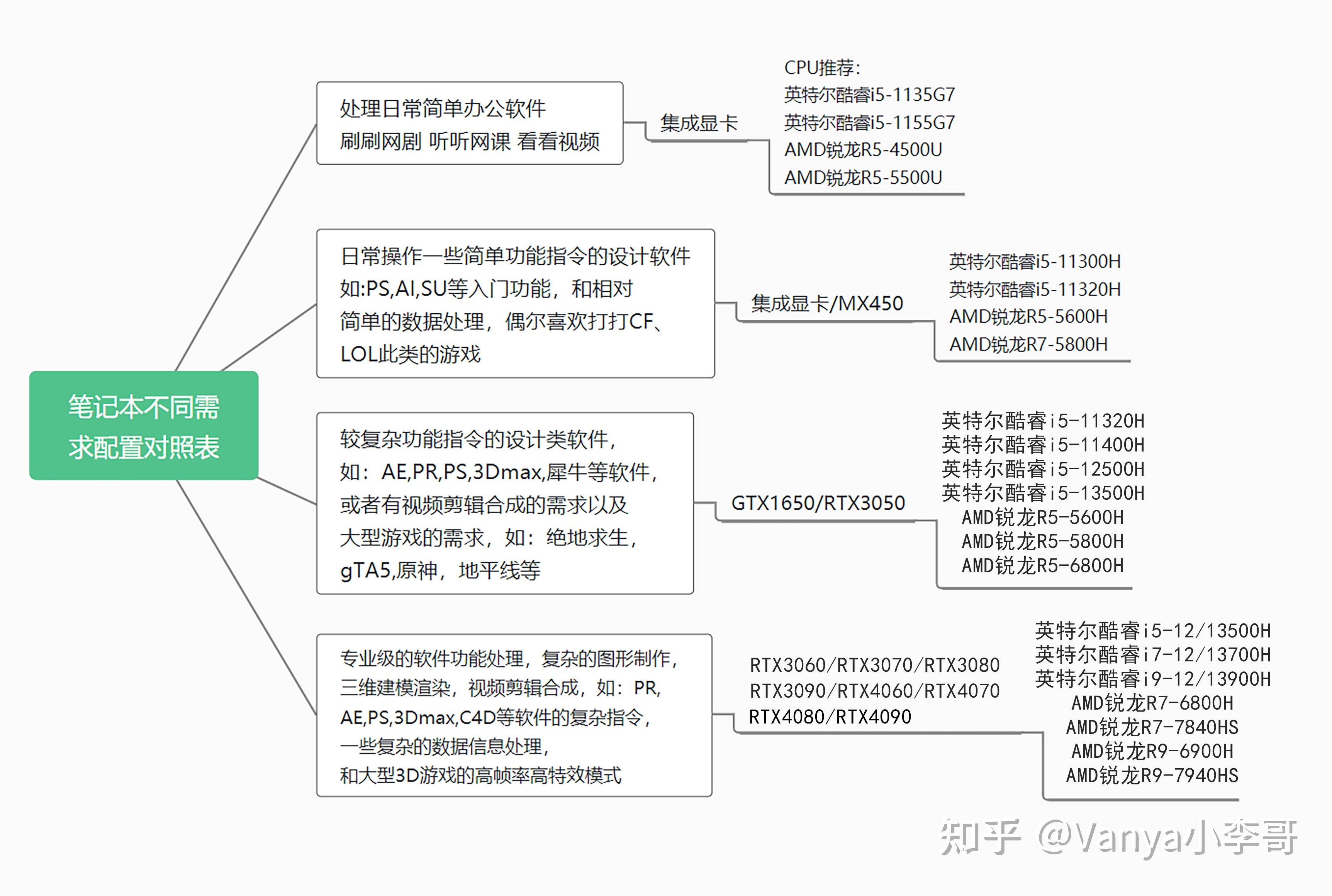 笔记本屏幕多大最合适_笔记本电脑硬盘容量选择_笔记本电脑内存多大合适