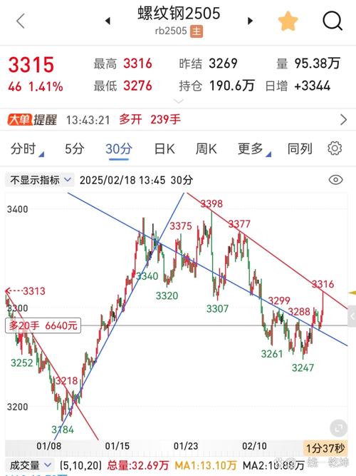 日本股市上周回调，下周走势或随中东局势与油价波动