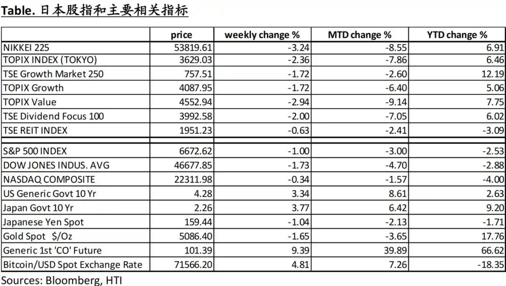 中东局势国际油价波动_日本股市避险情绪_股市下周走势