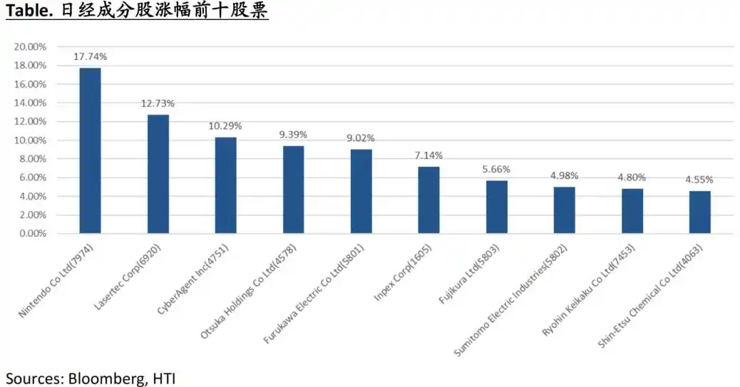 日本股市避险情绪_股市下周走势_中东局势国际油价波动